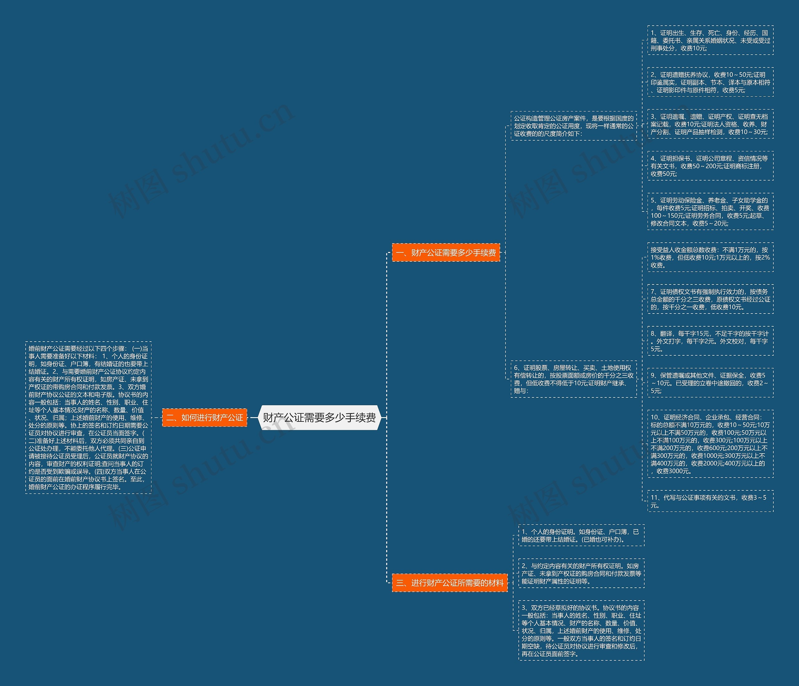 财产公证需要多少手续费 财产公证需要多少手续费