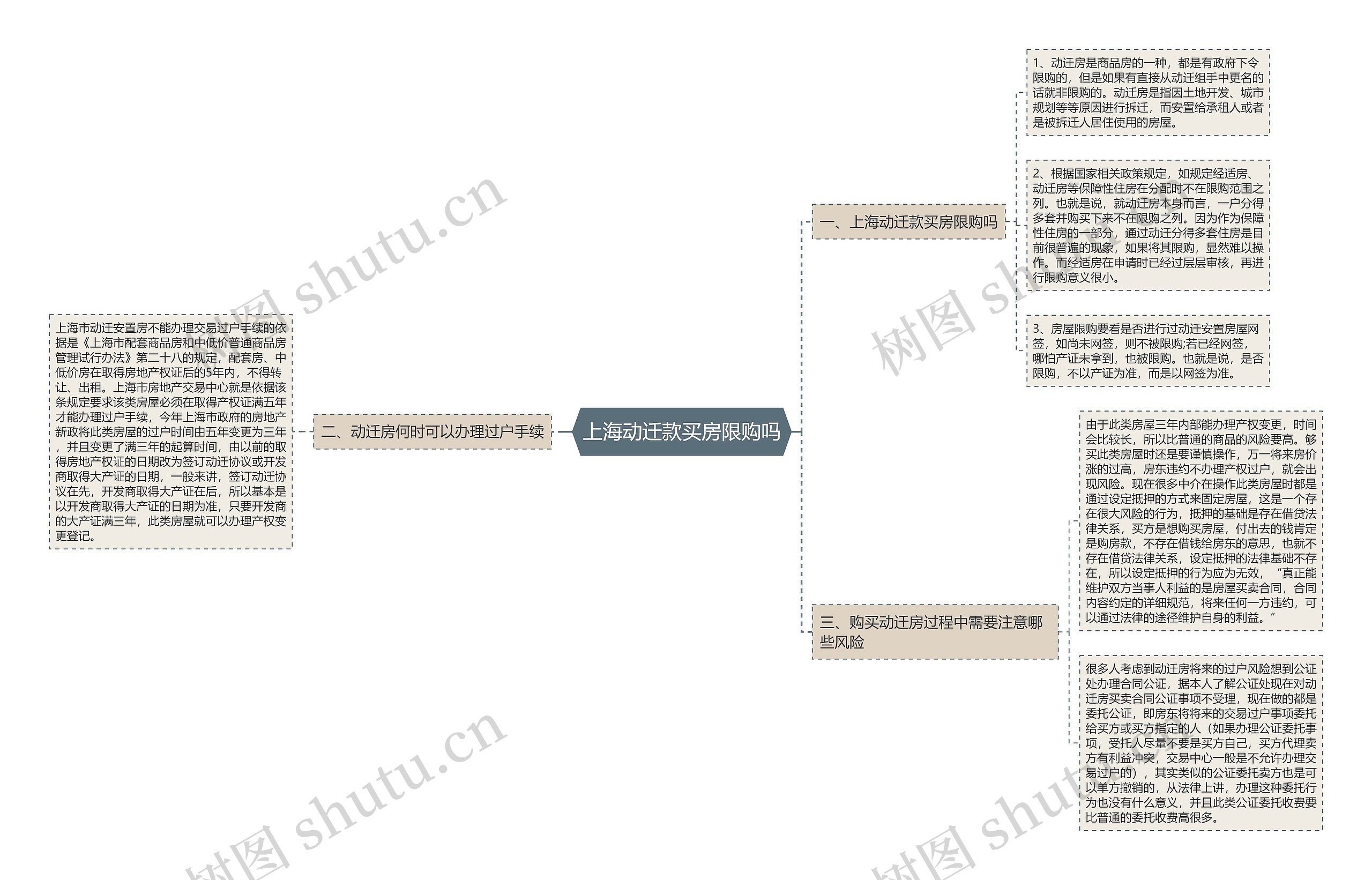 上海动迁款买房限购吗 上海动迁款买房限购吗