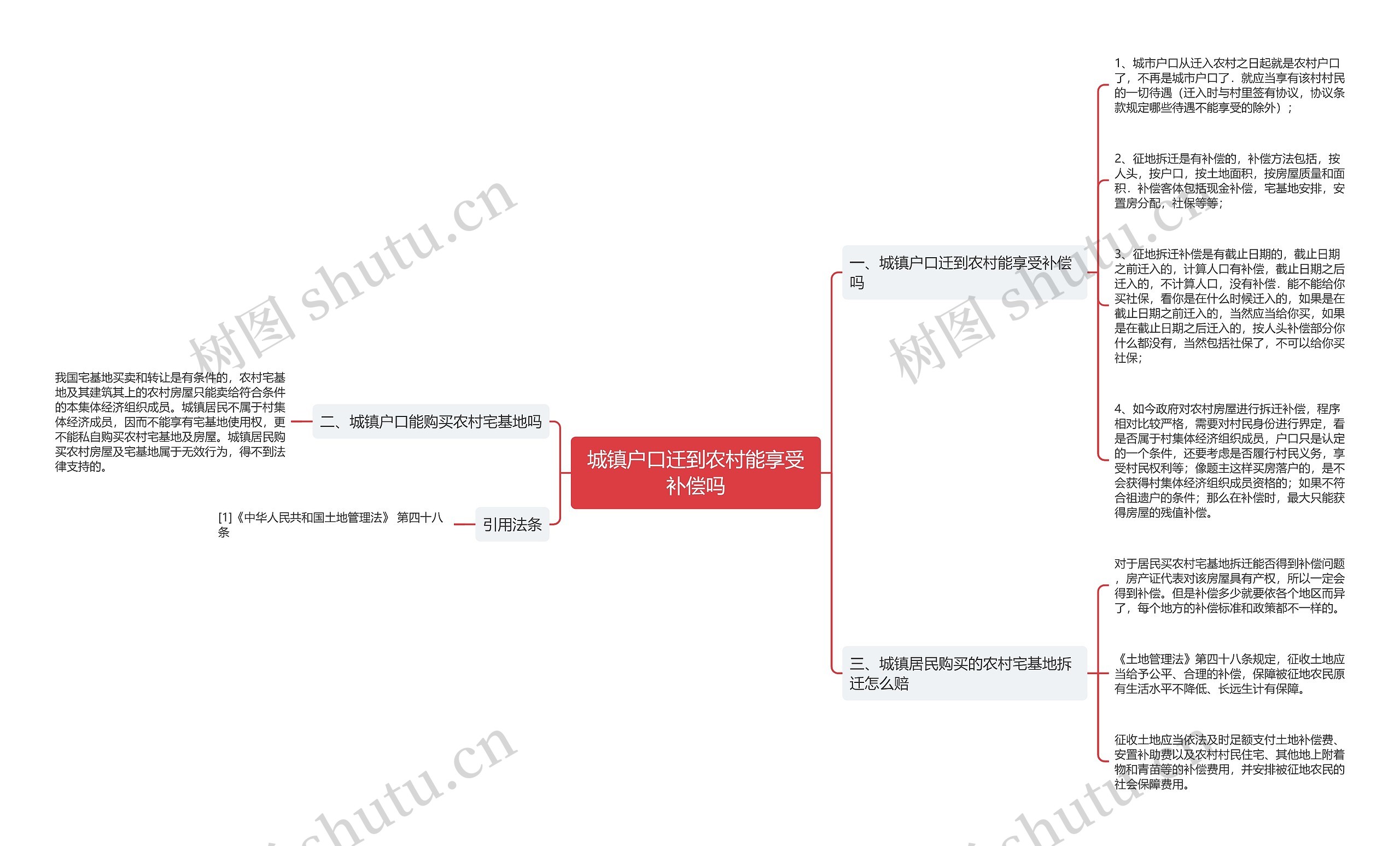 城镇户口迁到农村能享受补偿吗思维导图