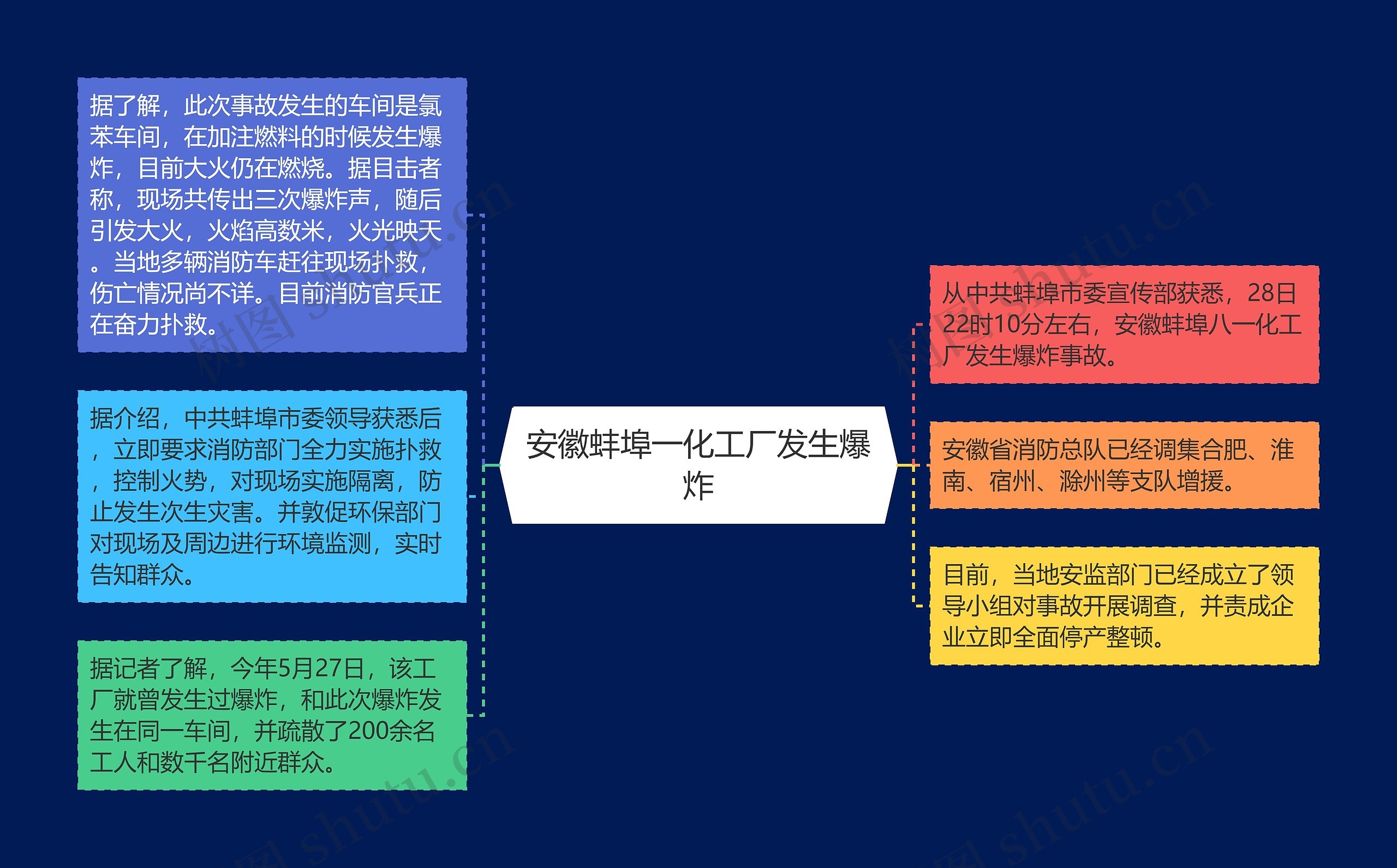 安徽蚌埠一化工厂发生爆炸思维导图