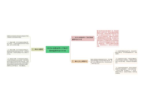 拆迁补偿是按照人口数还是房屋面积进行补偿