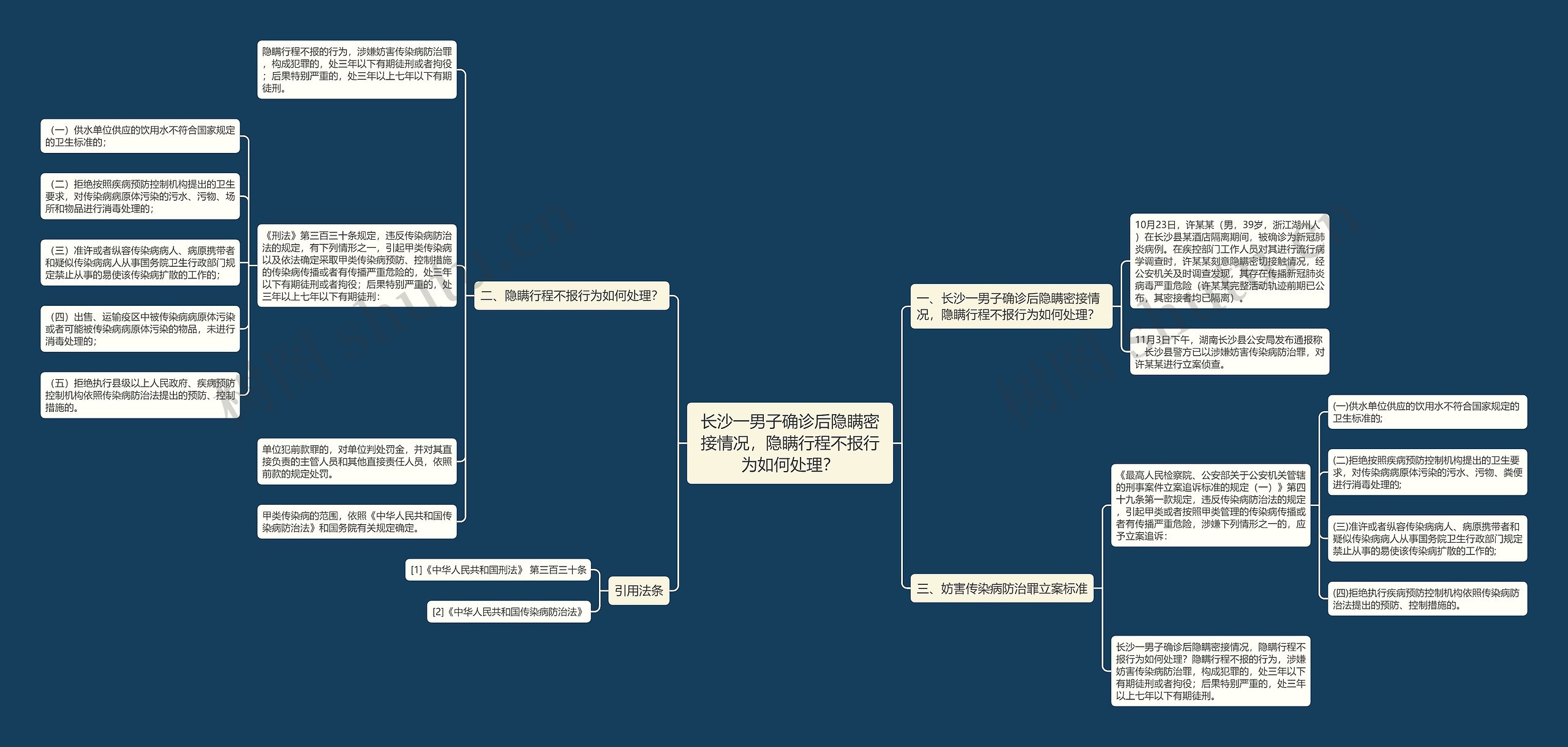 长沙一男子确诊后隐瞒密接情况，隐瞒行程不报行为如何处理？思维导图