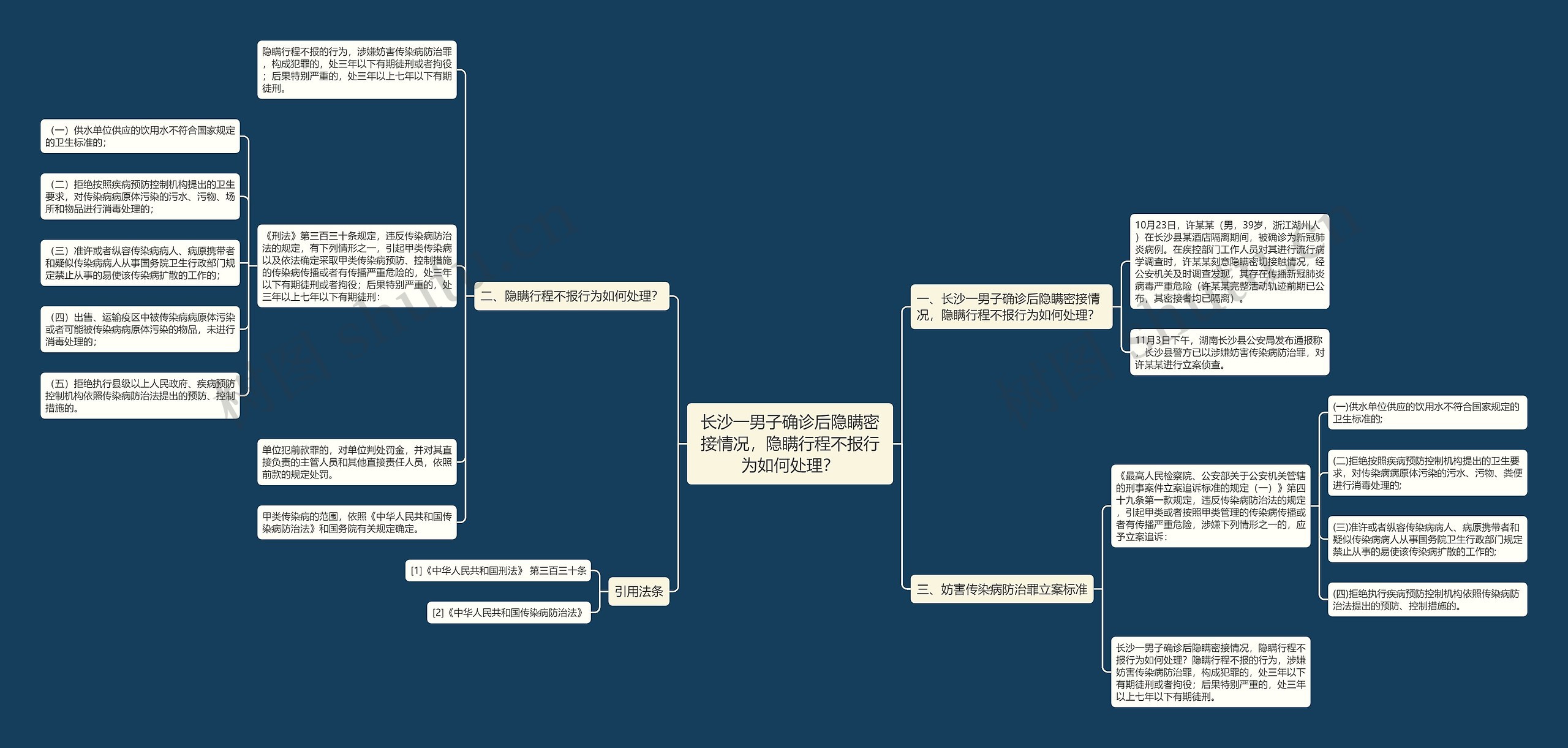 长沙一男子确诊后隐瞒密接情况,隐瞒行程不报行为如何处理? 长沙一男子确诊后隐瞒密接情况,隐瞒行程不报行为如何处理?