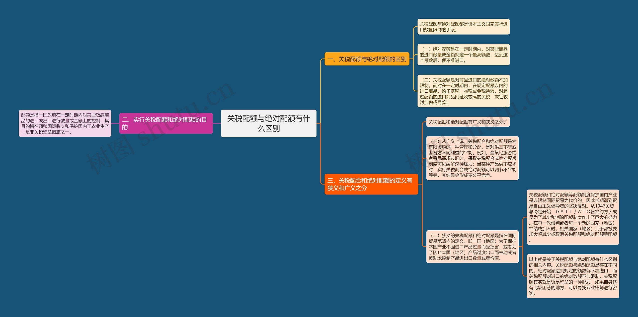 关税配额与绝对配额有什么区别 关税配额与绝对配额有什么区别