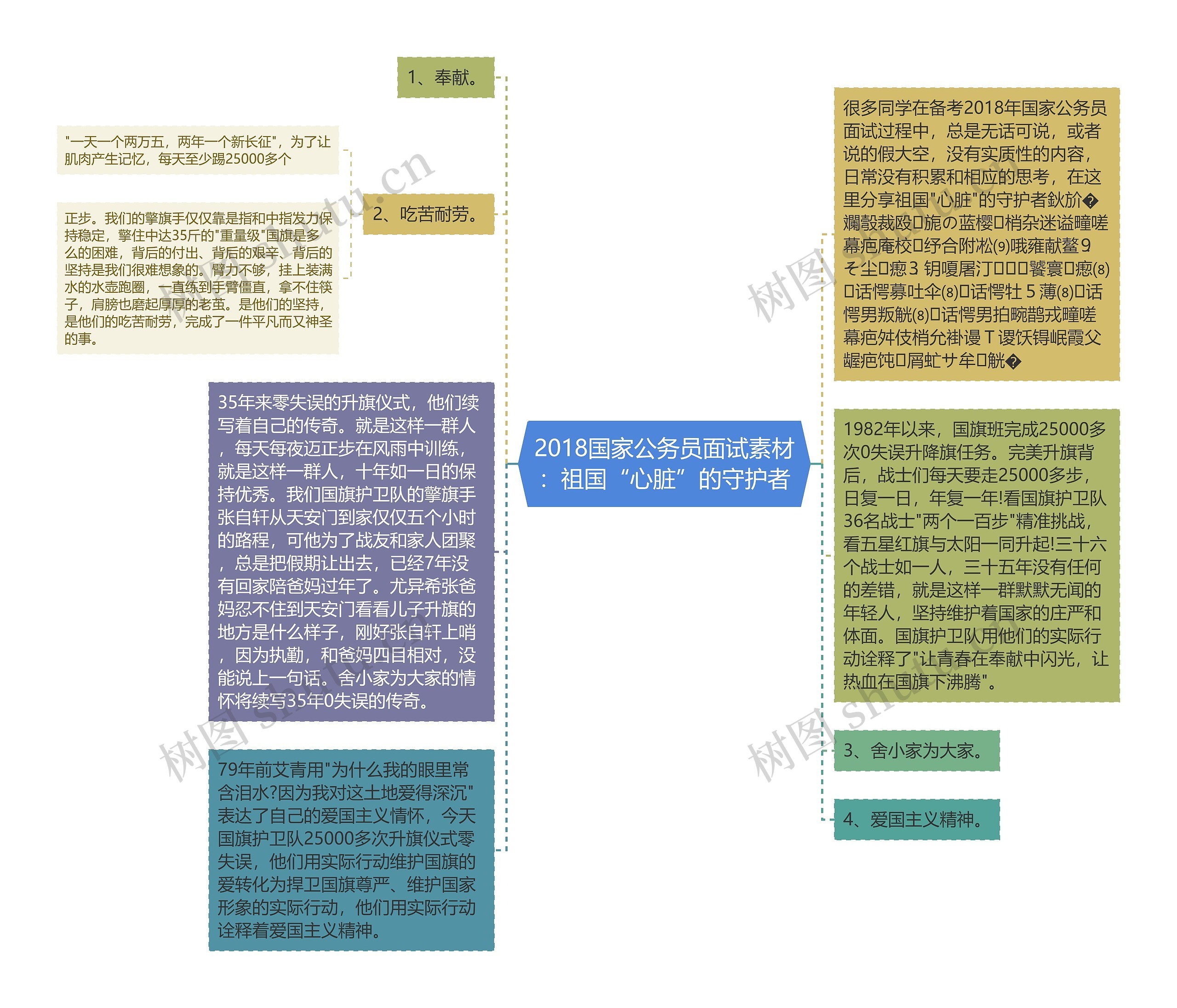 2018国家公务员面试素材：祖国“心脏”的守护者