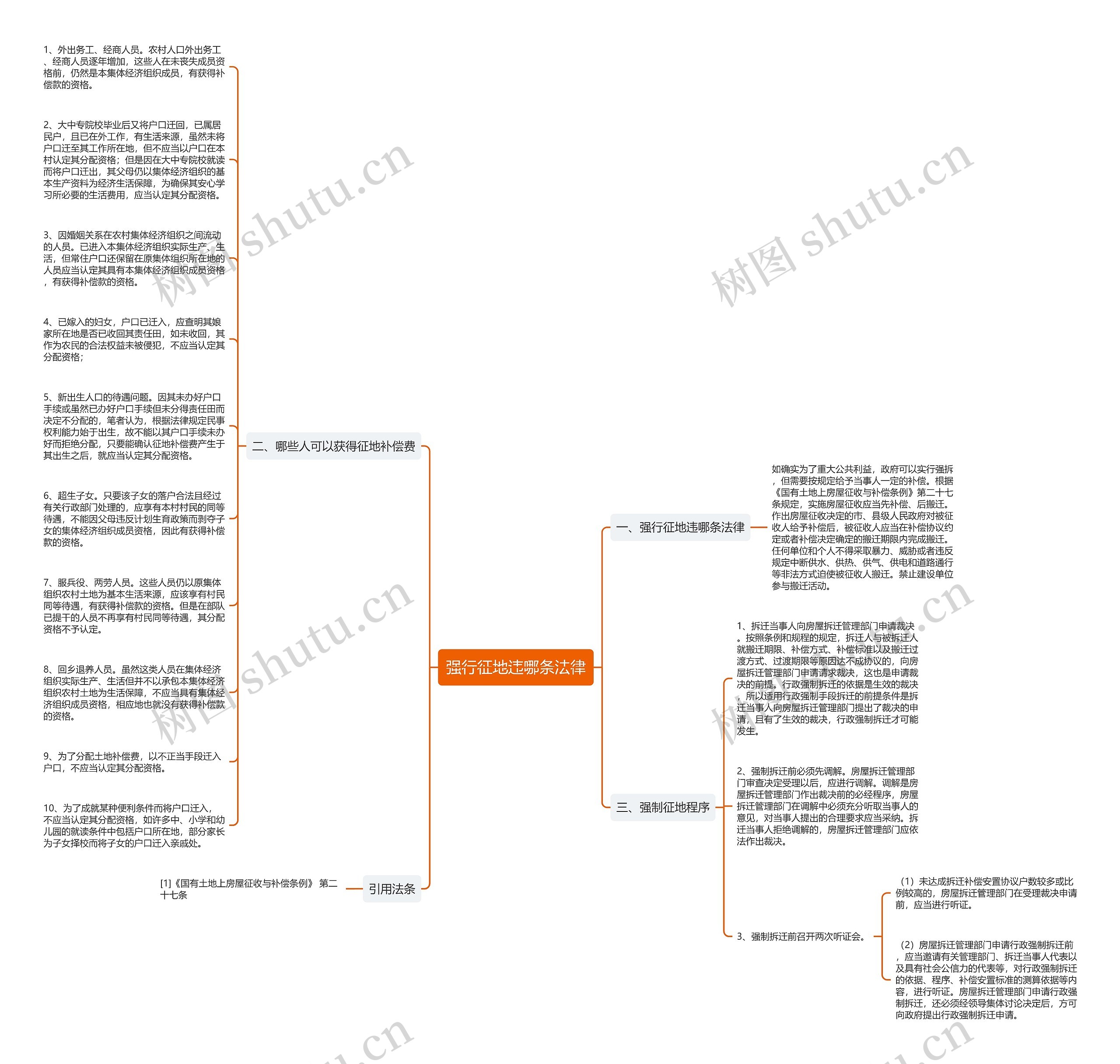 强行征地违哪条法律思维导图