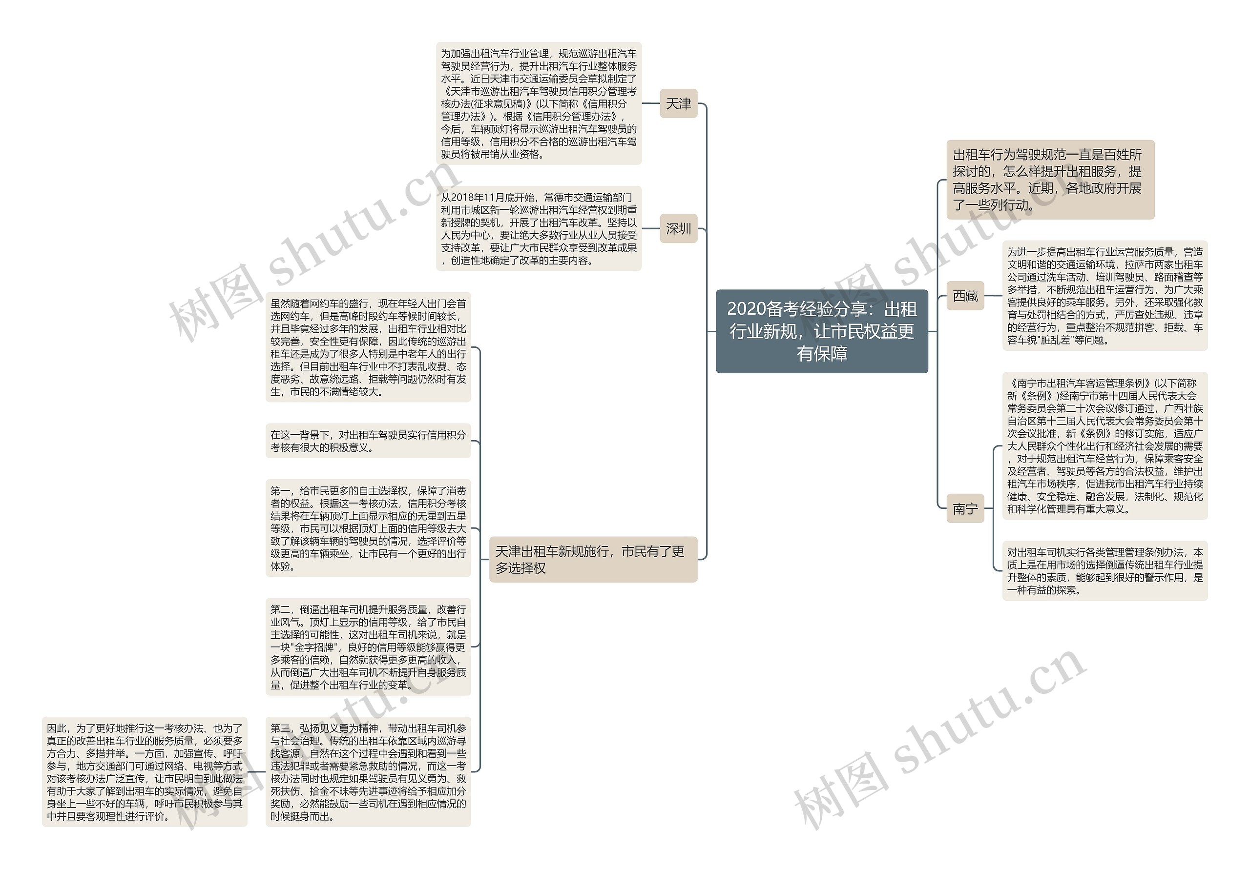 2020备考经验分享：出租行业新规，让市民权益更有保障