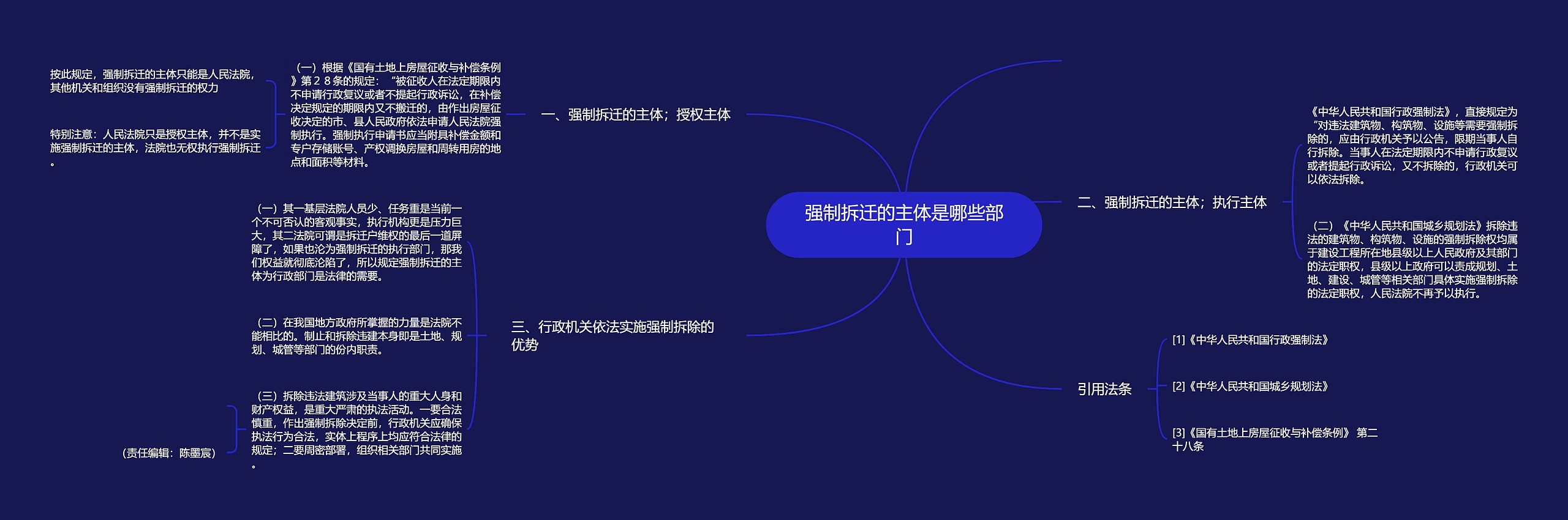 强制拆迁的主体是哪些部门思维导图