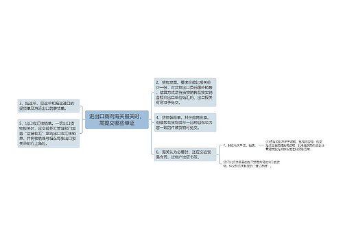 进出口商向海关报关时，需提交哪些单证