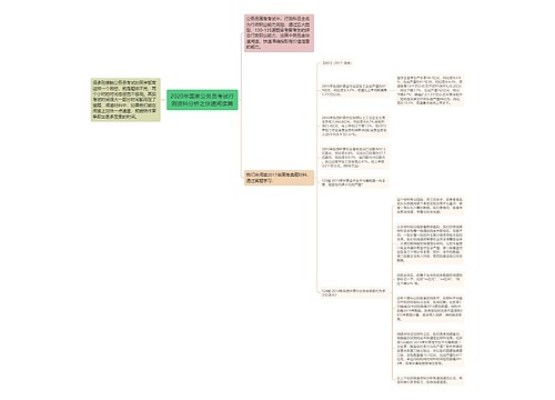 2020年国家公务员考试行测资料分析之快速阅读篇