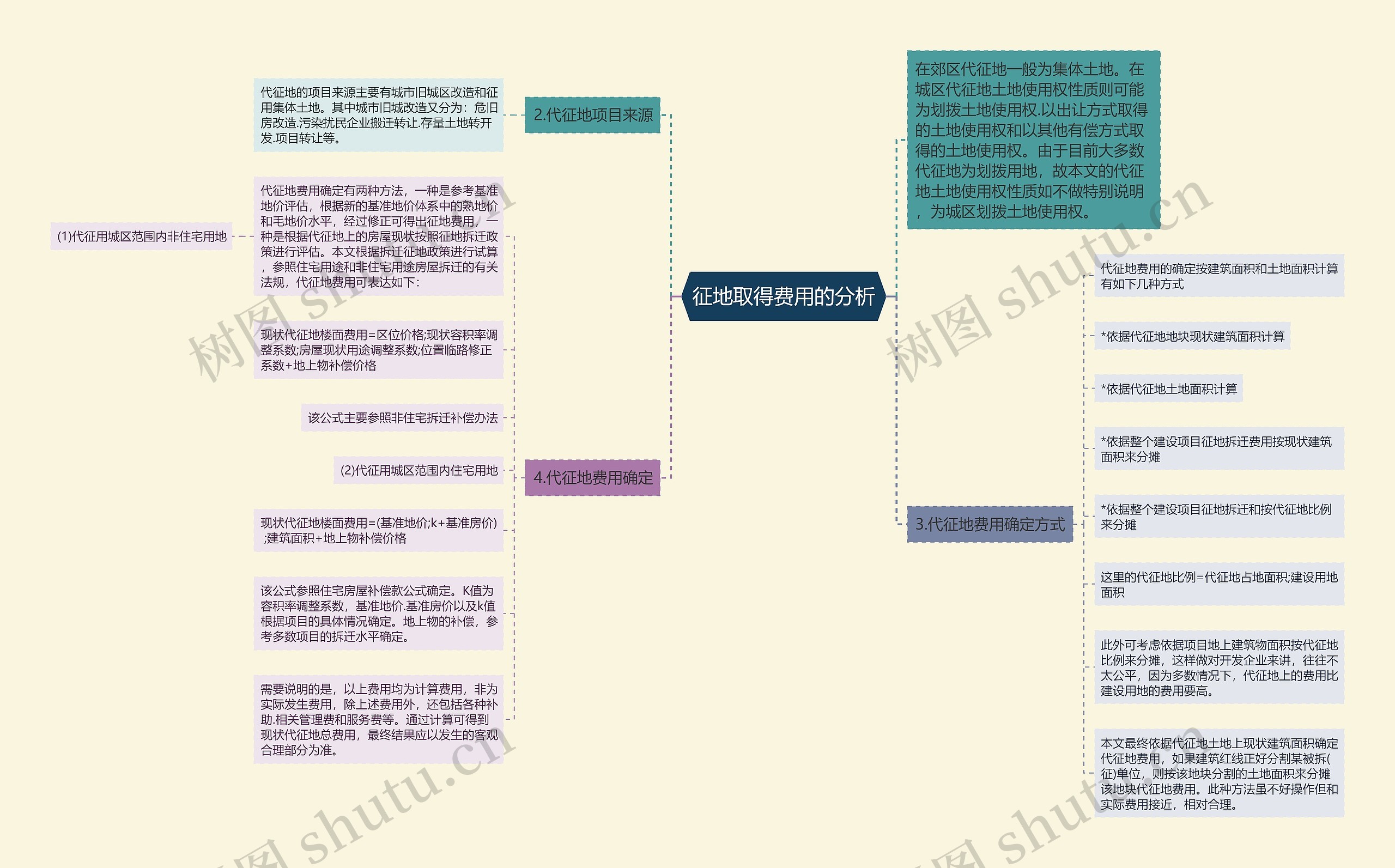 征地取得费用的分析