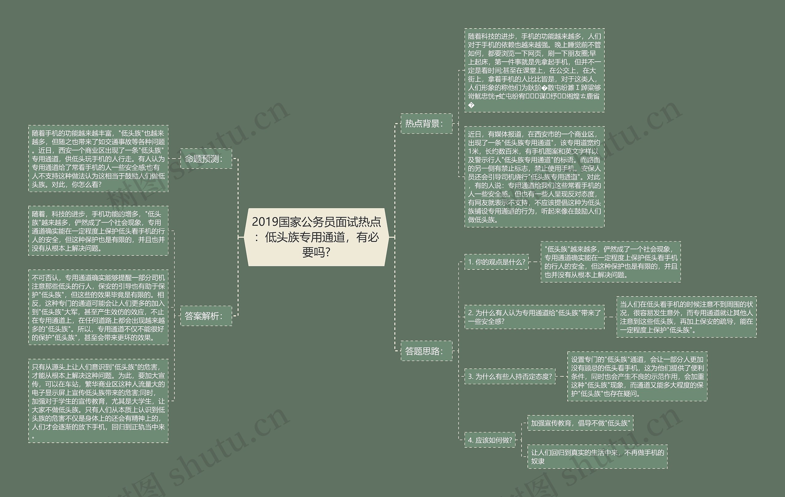 2019国家公务员面试热点：低头族专用通道，有必要吗?