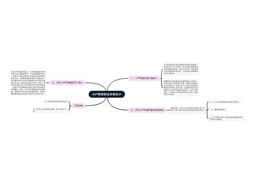 小产权房拆迁补偿多少