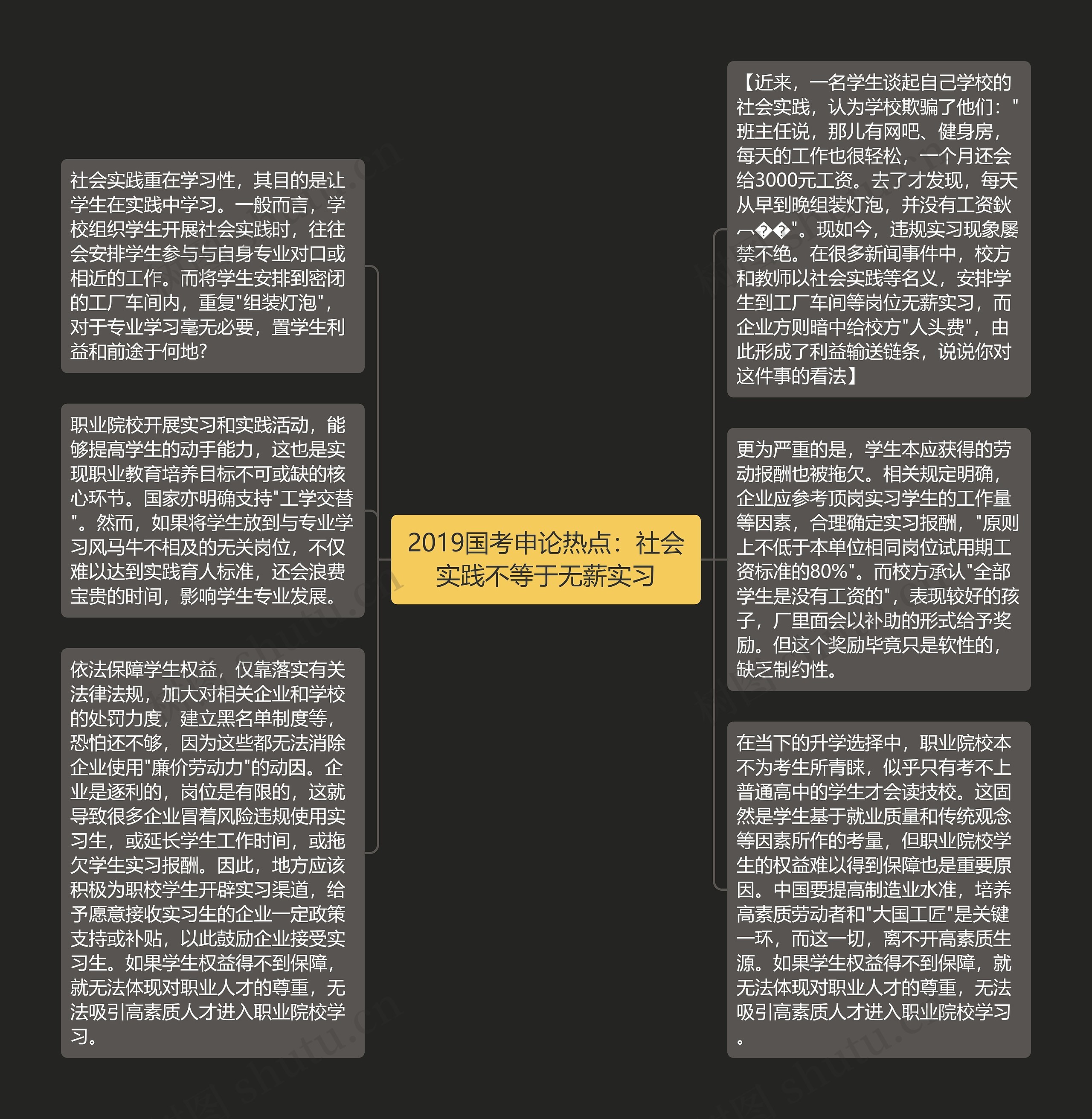 2019国考申论热点：社会实践不等于无薪实习