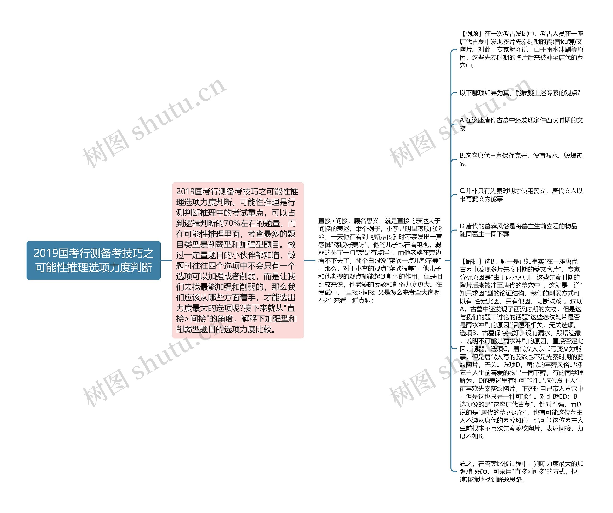 2019国考行测备考技巧之可能性推理选项力度判断