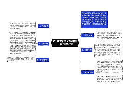 2019公务员考试面试备考：面试官的心理