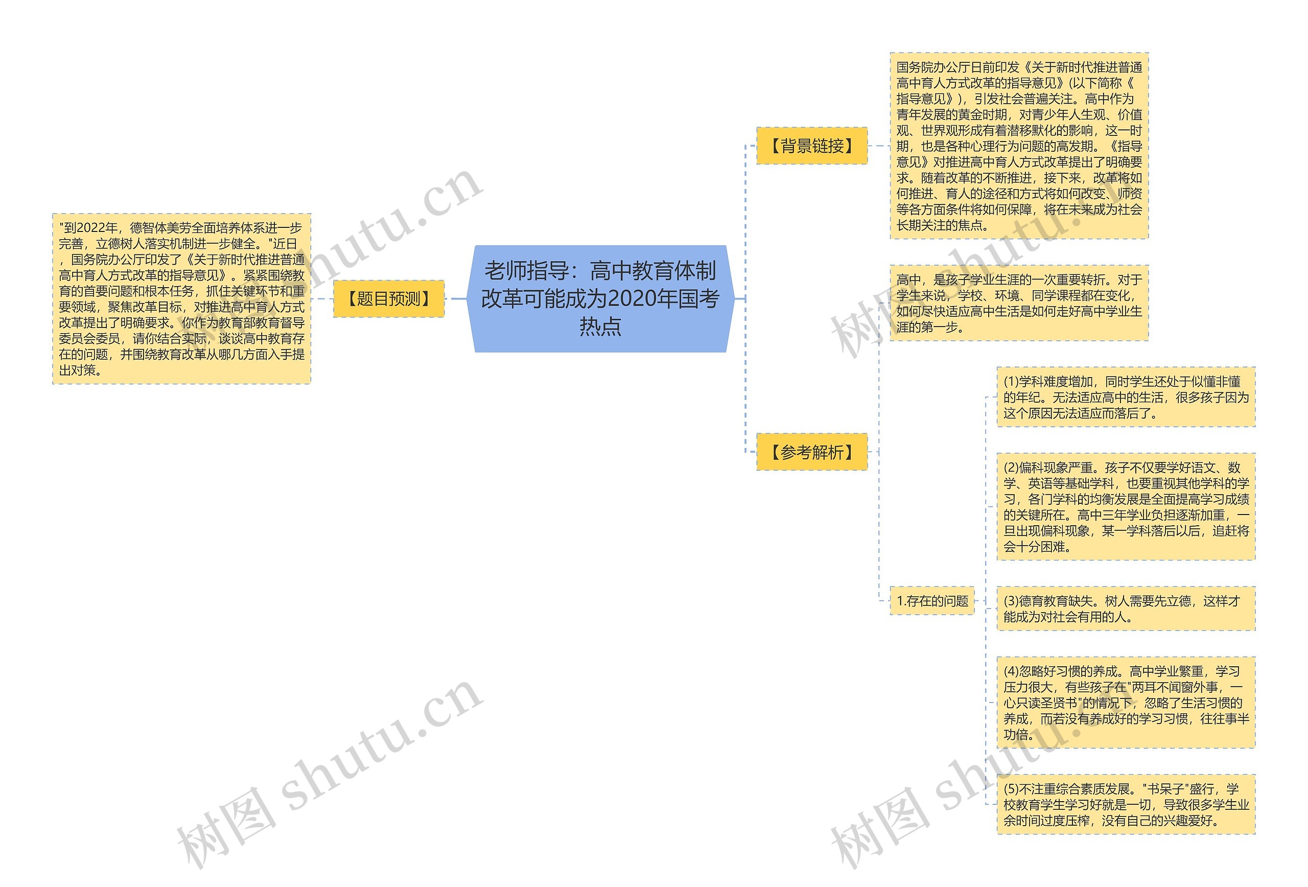 老师指导：高中教育体制改革可能成为2020年国考热点思维导图