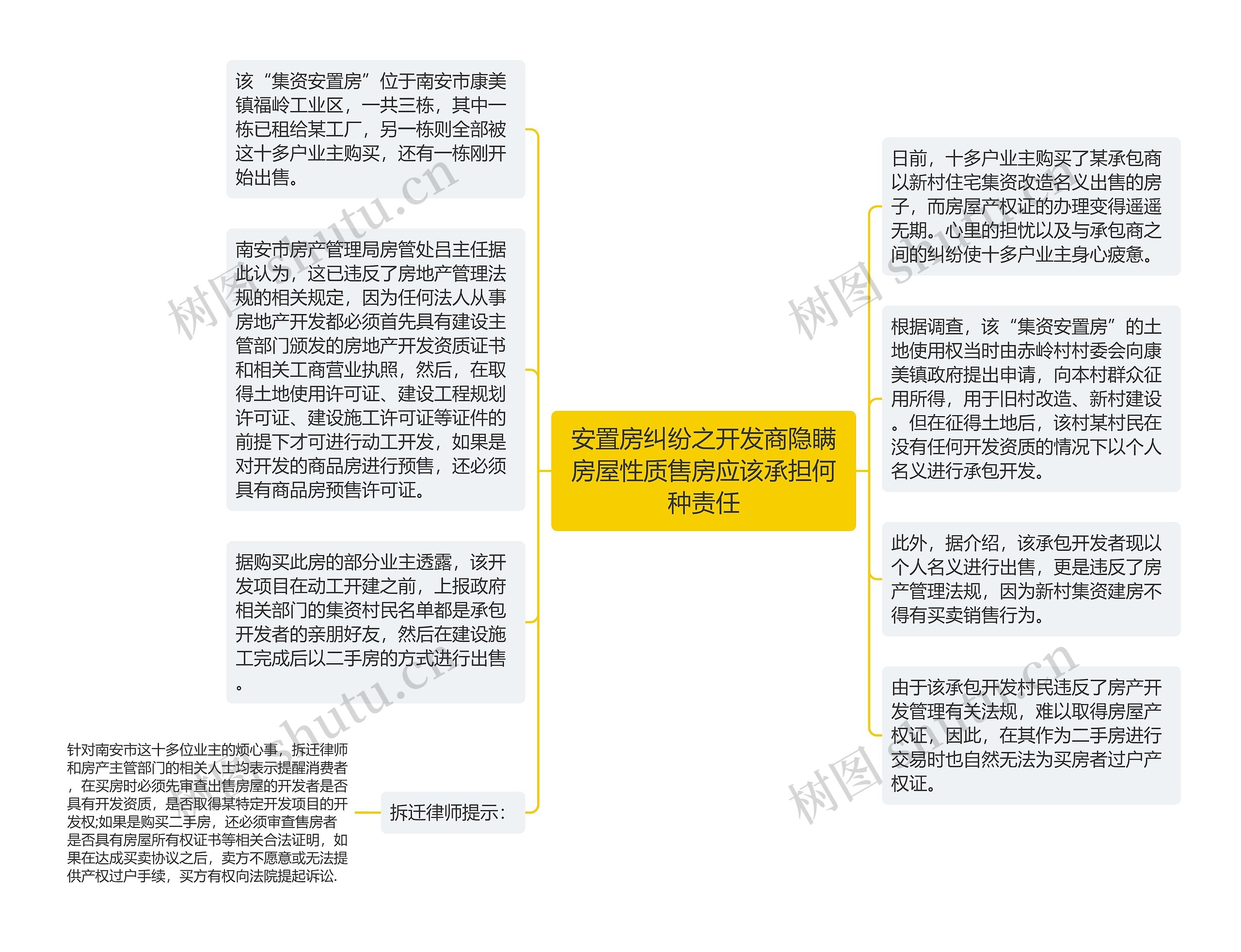 安置房纠纷之开发商隐瞒房屋性质售房应该承担何种责任