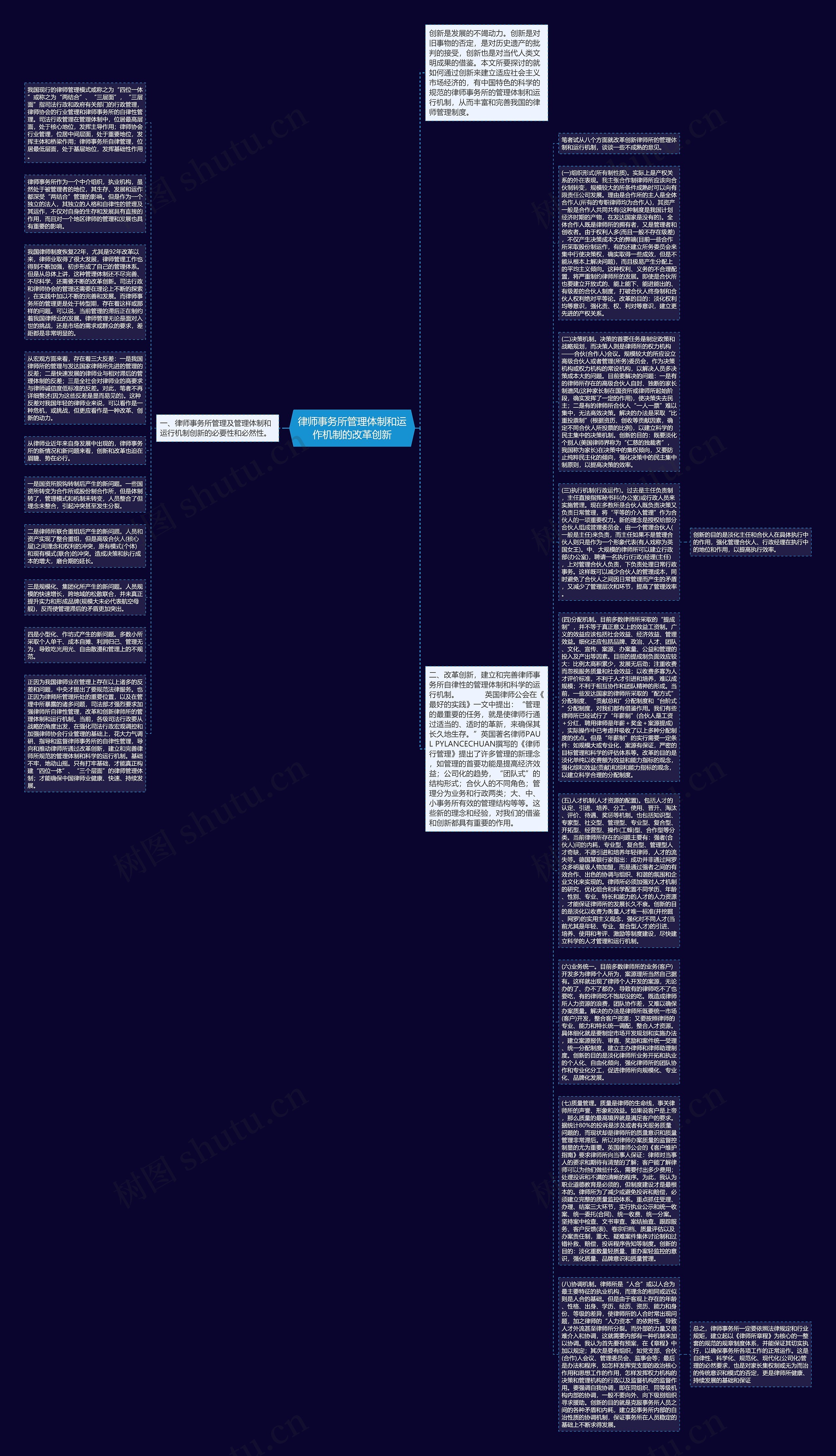 律师事务所管理体制和运作机制的改革创新思维导图
