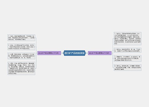 进口矿产品检验类型