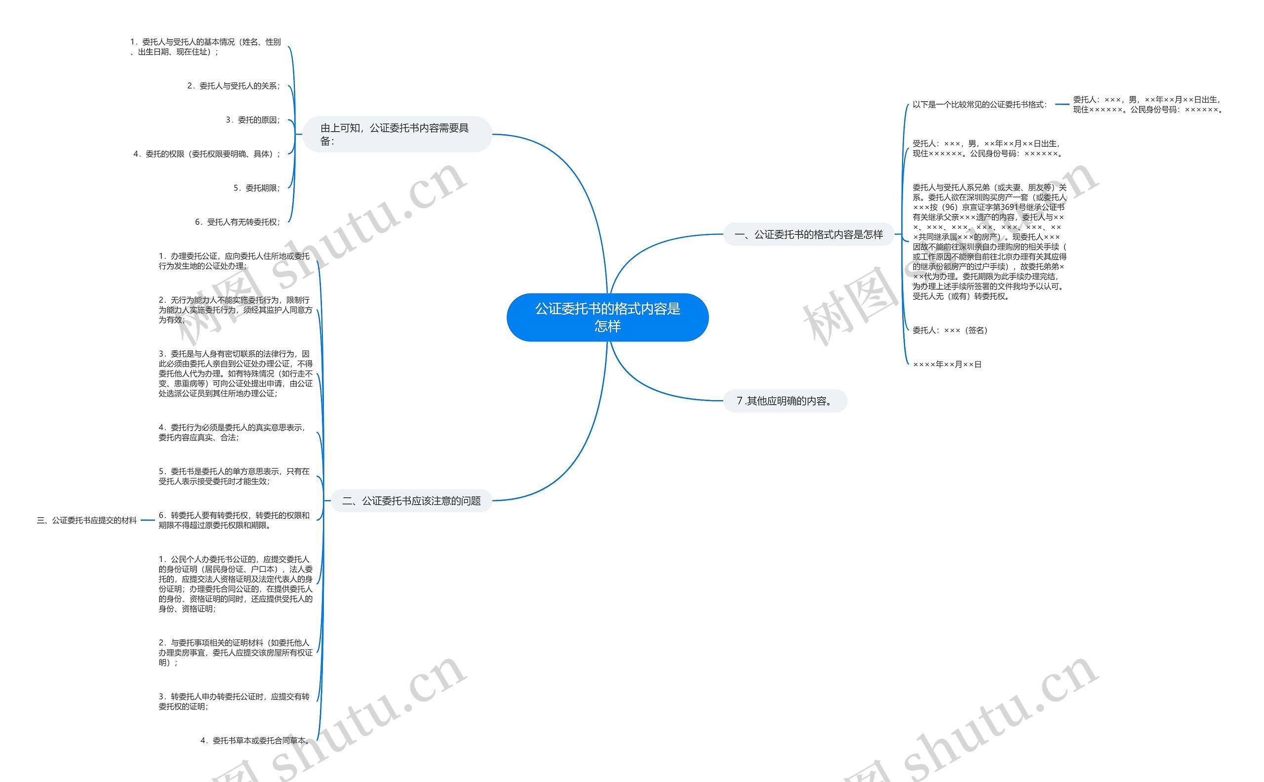 公证委托书的格式内容是怎样思维导图