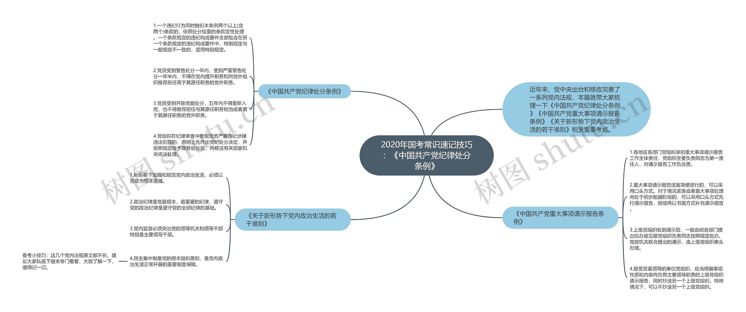 2020年国考常识速记技巧：《中国共产党纪律处分条例》