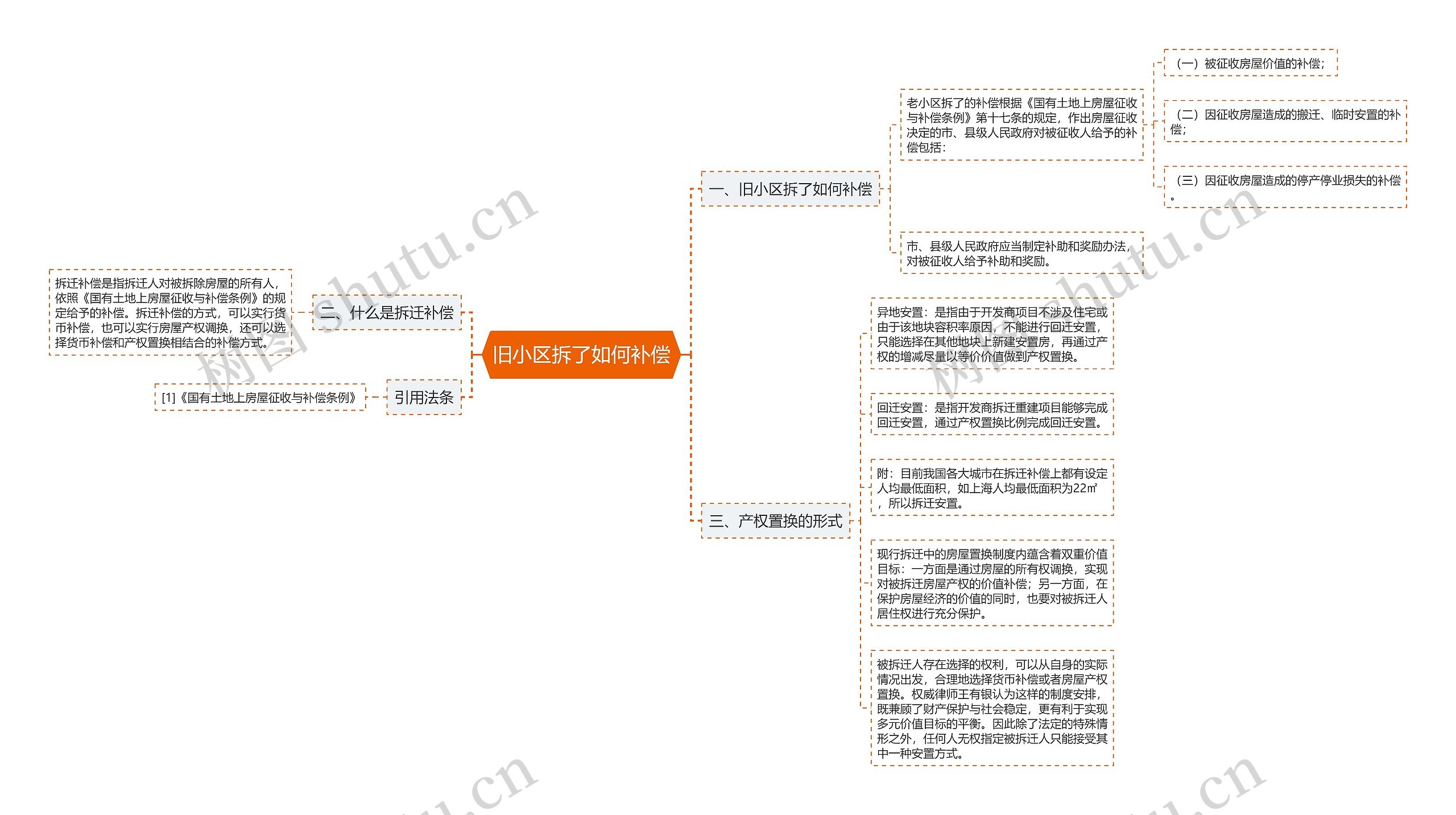 旧小区拆了如何补偿