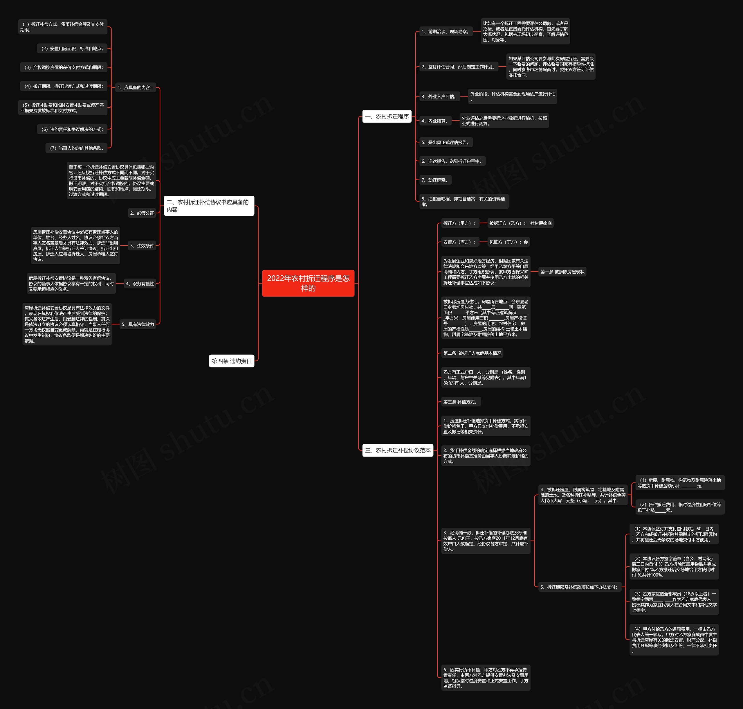 2022年农村拆迁程序是怎样的思维导图