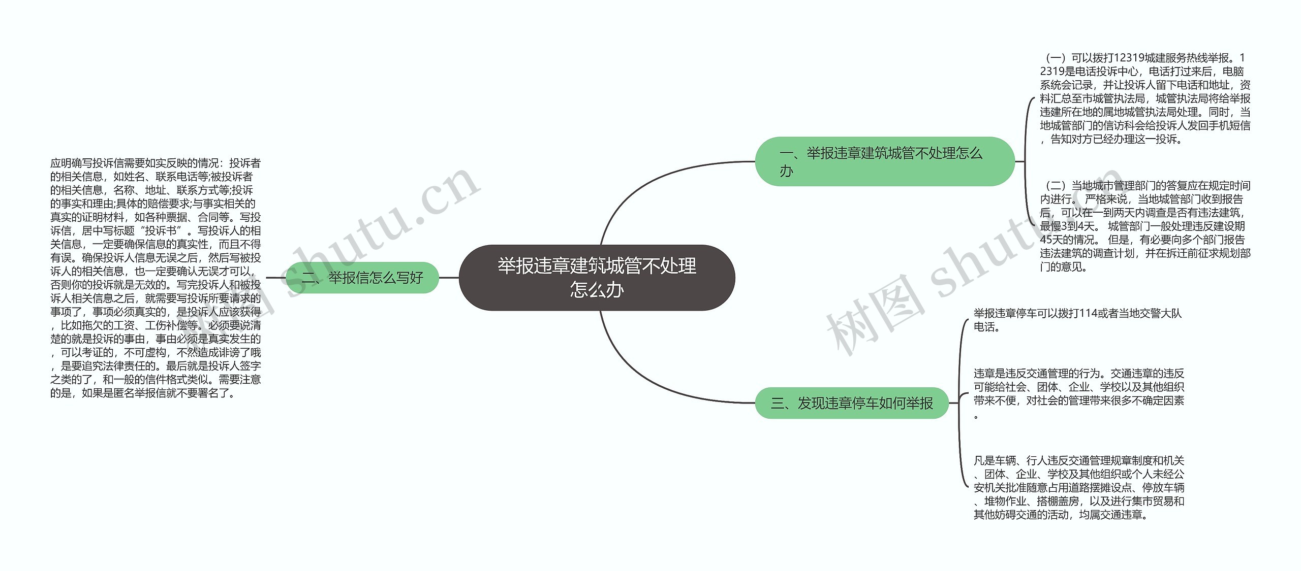 举报违章建筑城管不处理怎么办思维导图