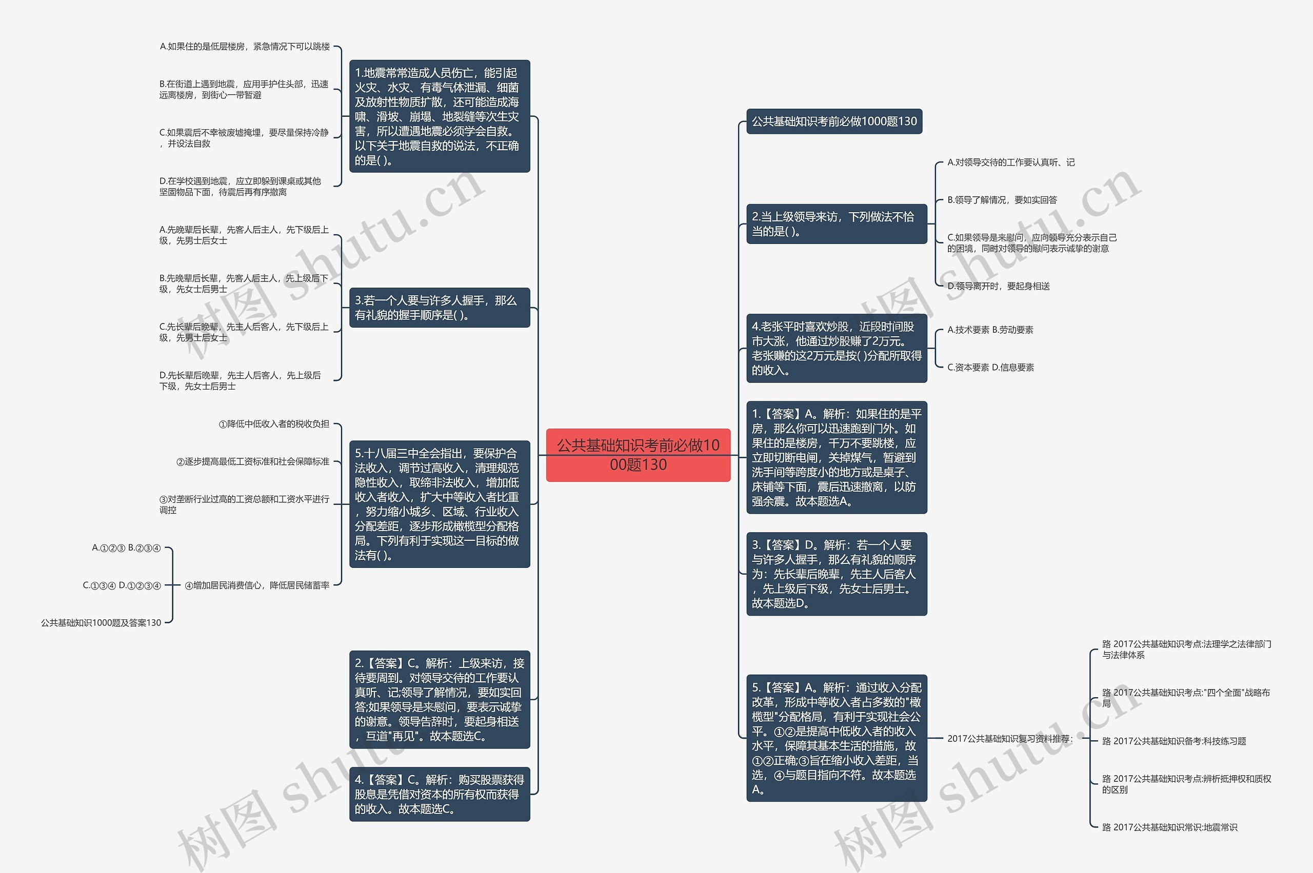 公共基础知识考前必做1000题130思维导图