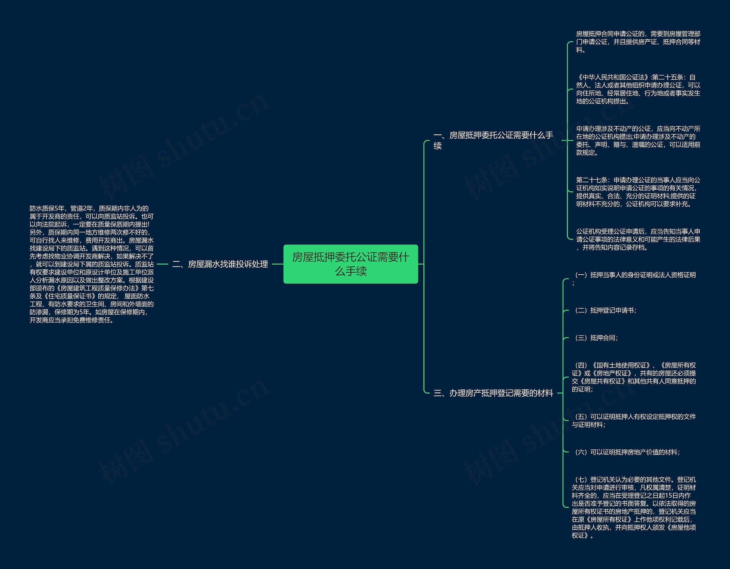 房屋抵押委托公证需要什么手续思维导图