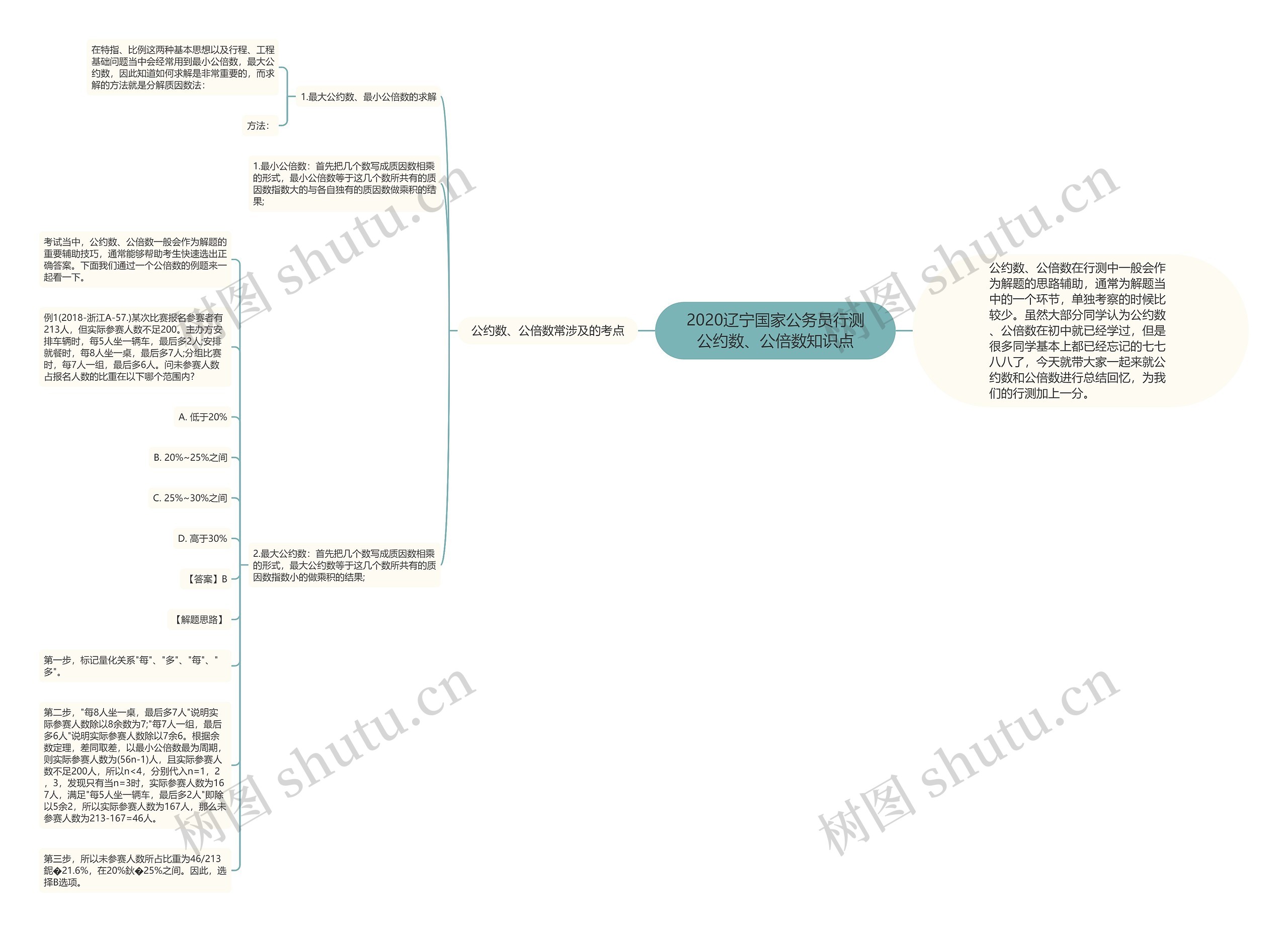 2020辽宁国家公务员行测公约数、公倍数知识点