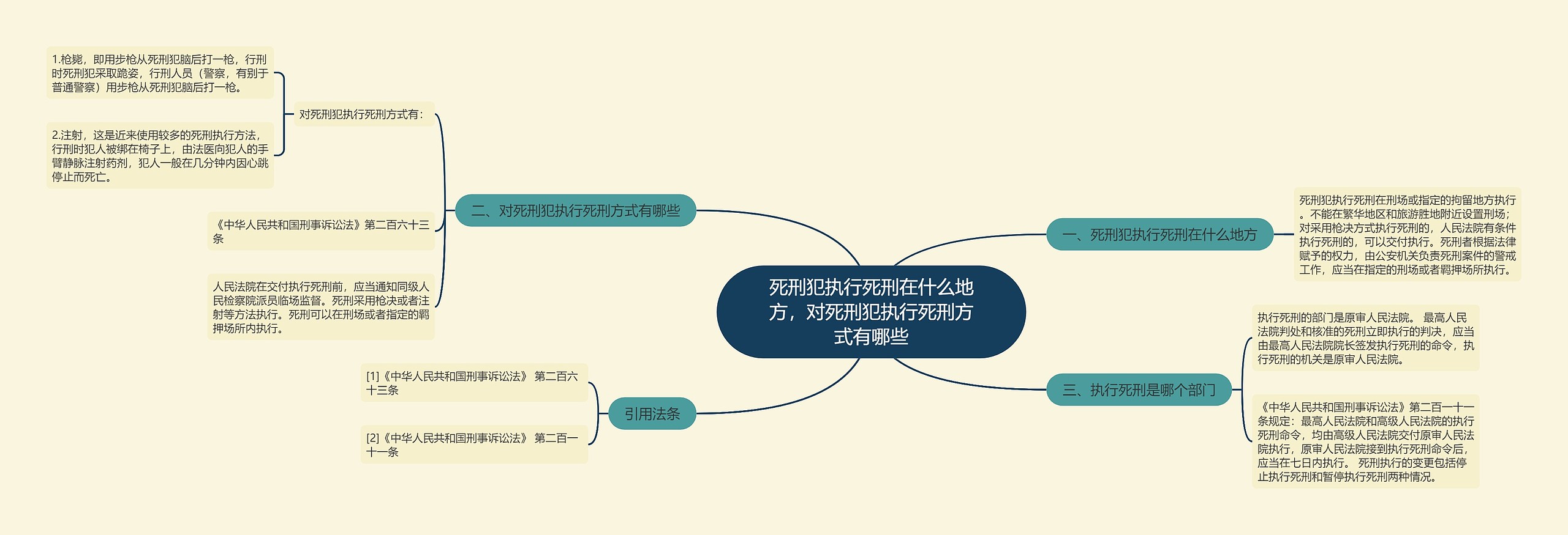 死刑犯执行死刑在什么地方，对死刑犯执行死刑方式有哪些