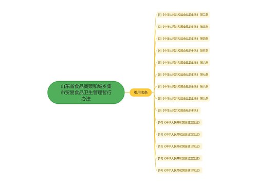 山东省食品商贩和城乡集市贸易食品卫生管理暂行办法