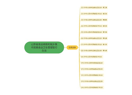 山东省食品商贩和城乡集市贸易食品卫生管理暂行办法