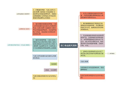 进口食品报关流程
