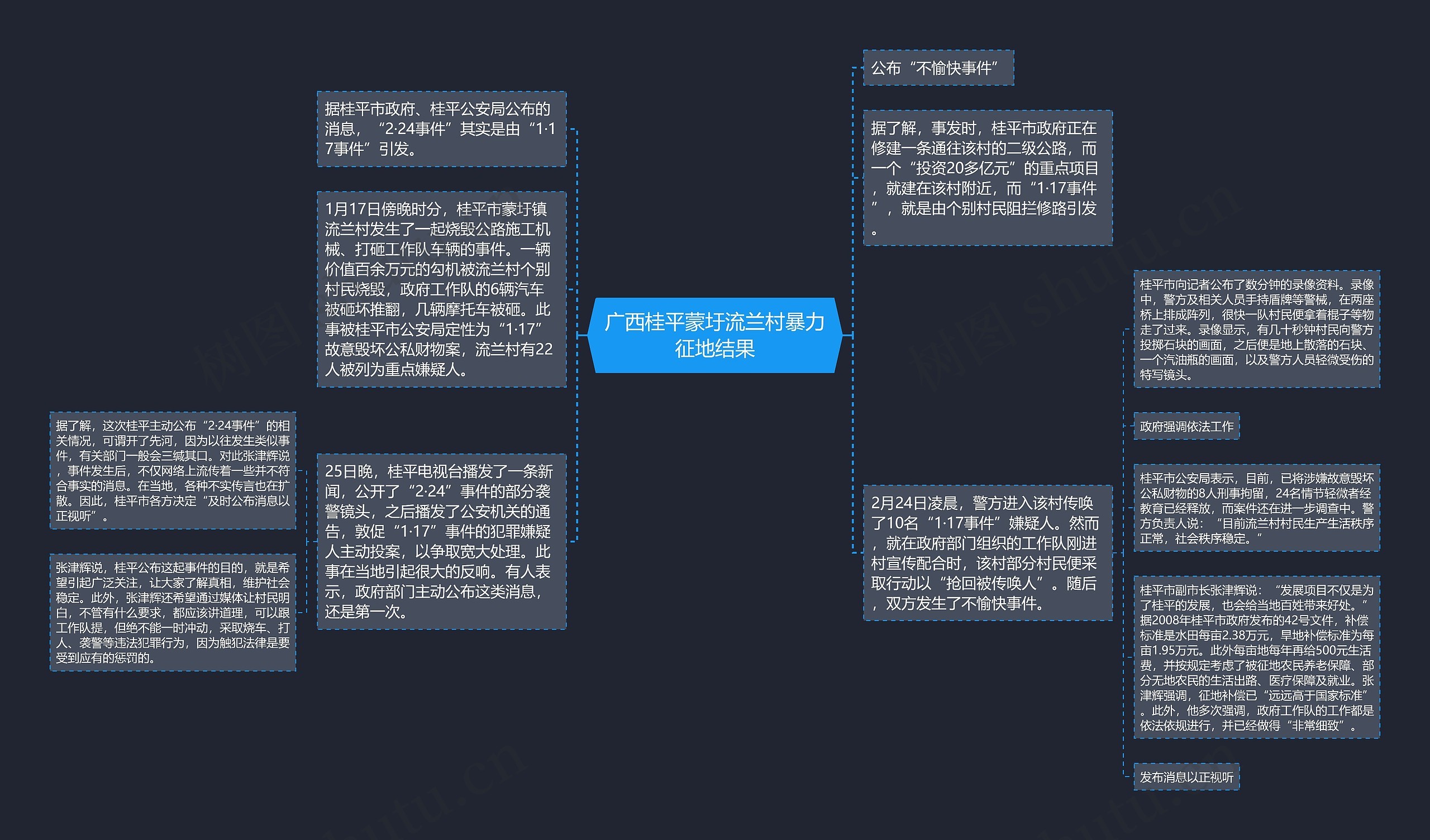 广西桂平蒙圩流兰村暴力征地结果