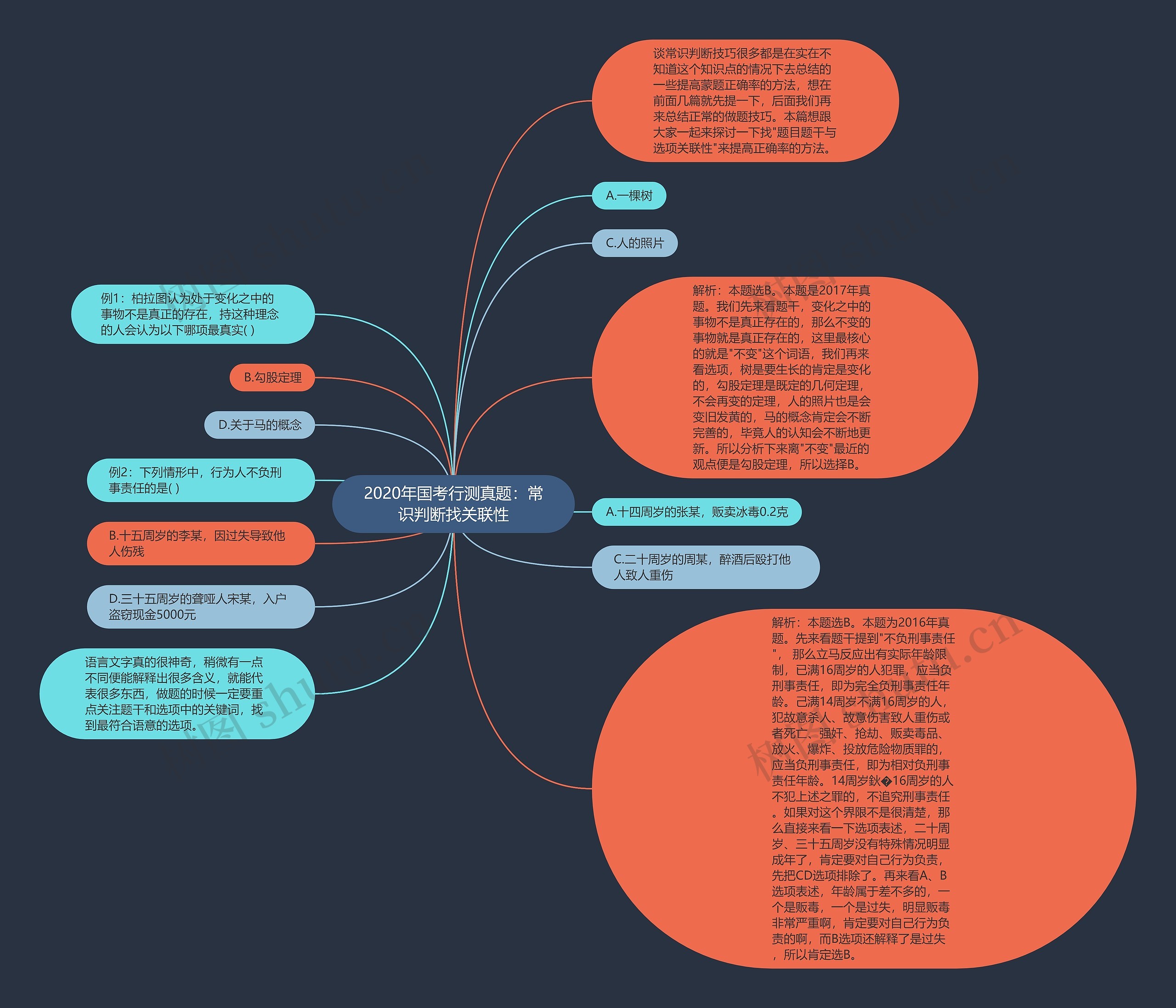 2020年国考行测真题：常识判断找关联性思维导图