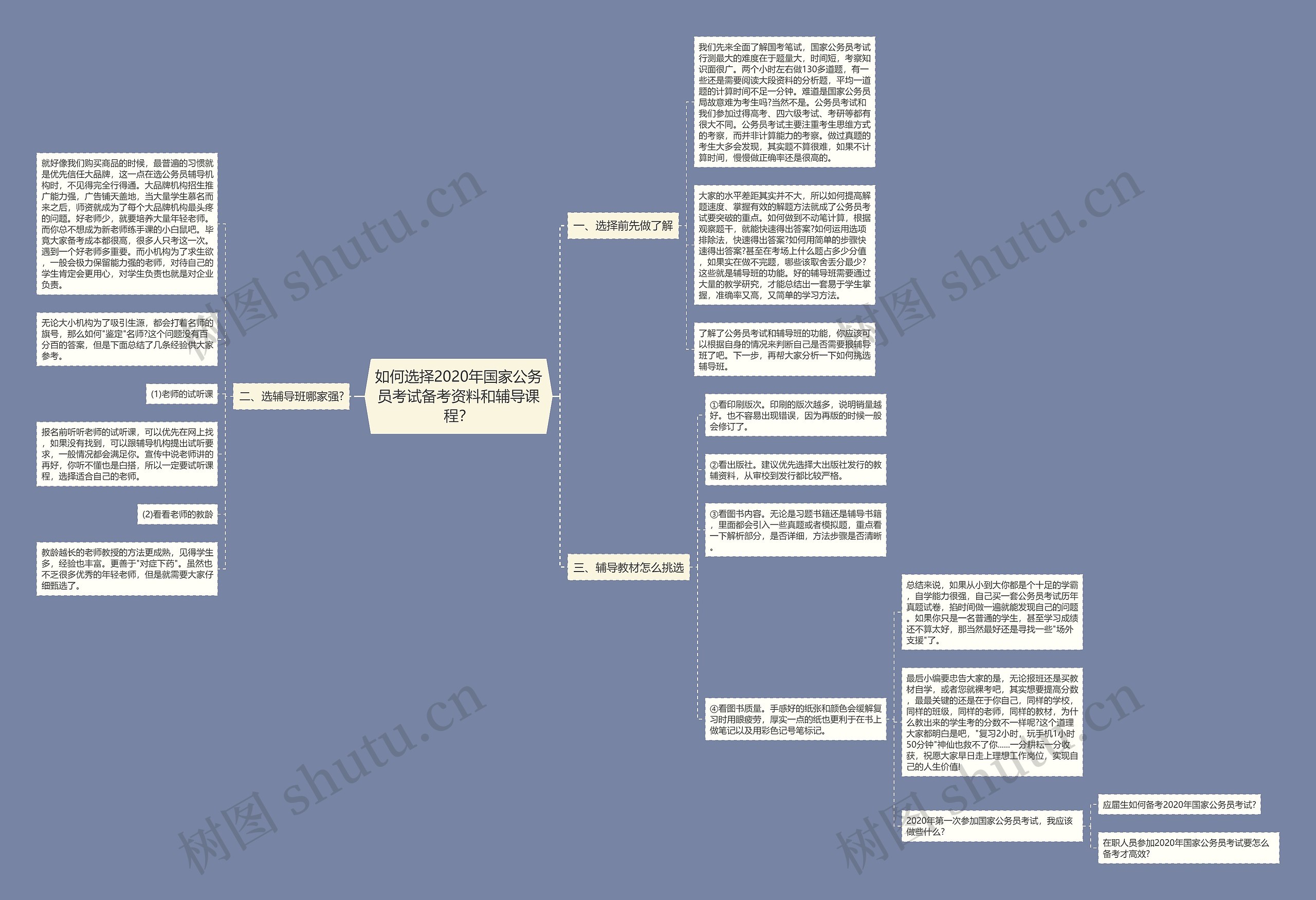 如何选择2020年国家公务员考试备考资料和辅导课程？思维导图