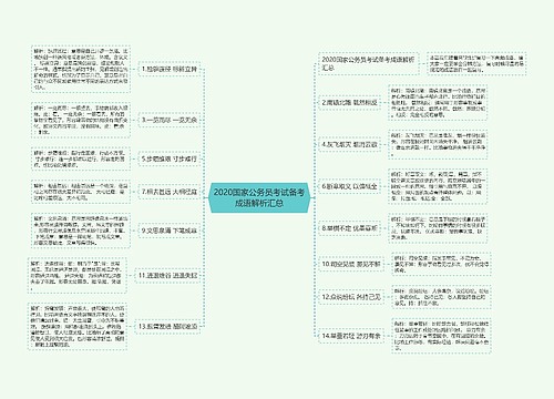 2020国家公务员考试备考成语解析汇总