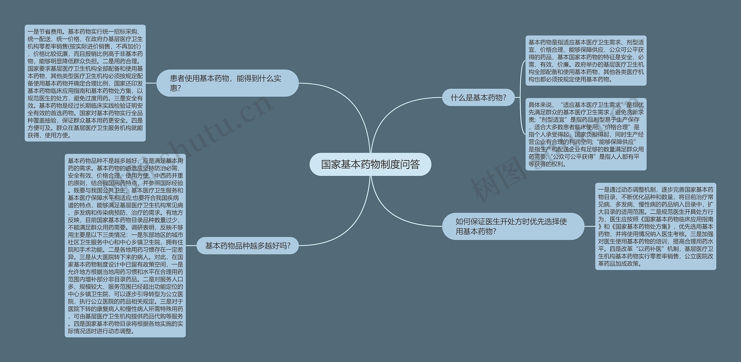 国家基本药物制度问答