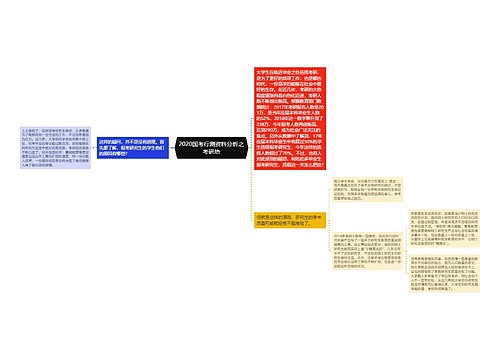 2020国考行测资料分析之考研热