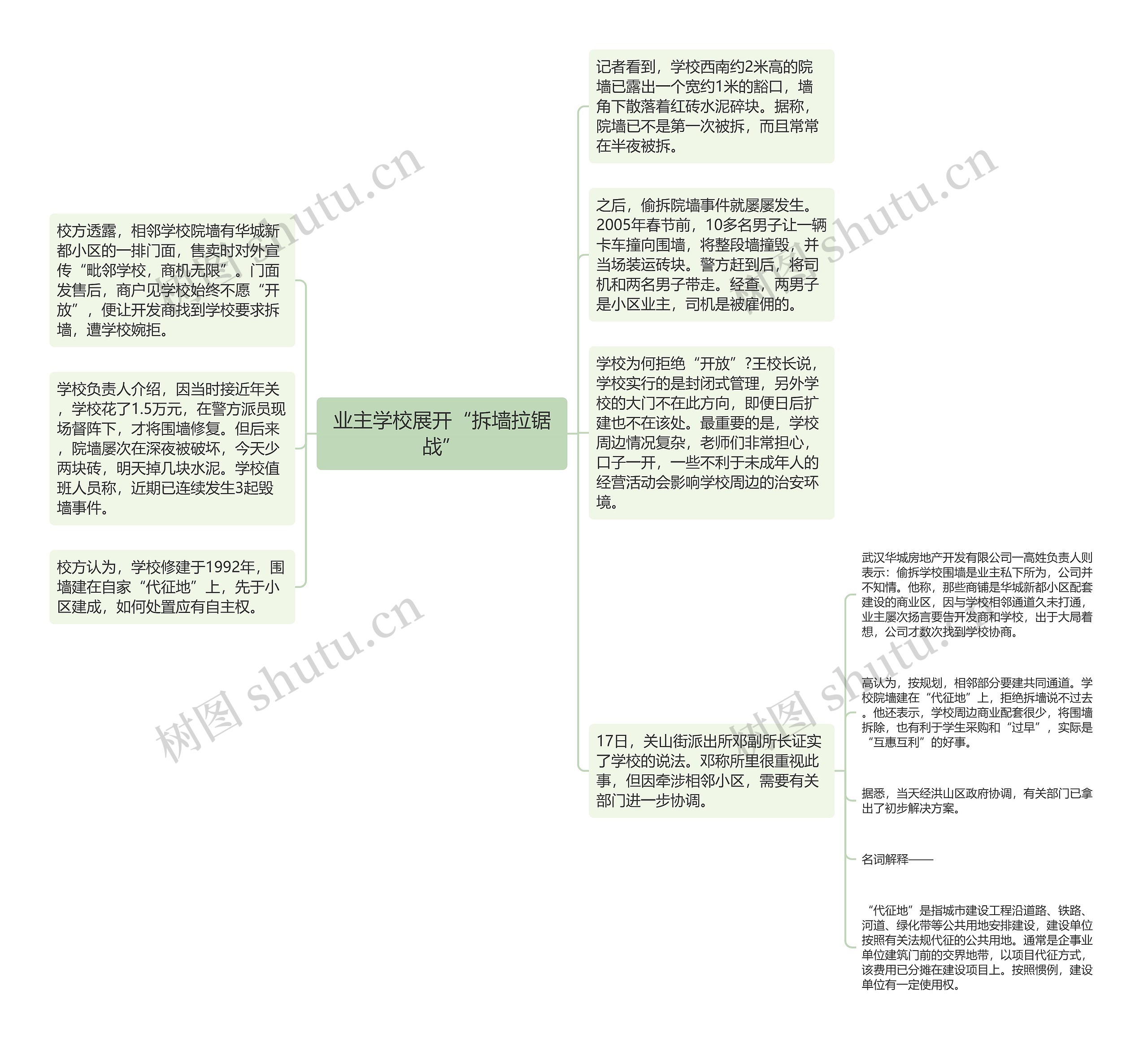 业主学校展开“拆墙拉锯战”思维导图