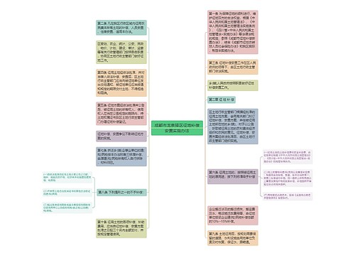 成都市龙泉驿区征地补偿安置实施办法