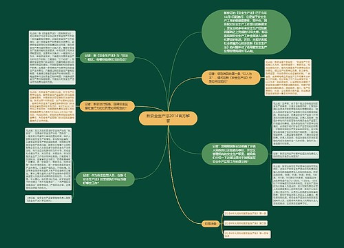新安全生产法2014官方解答