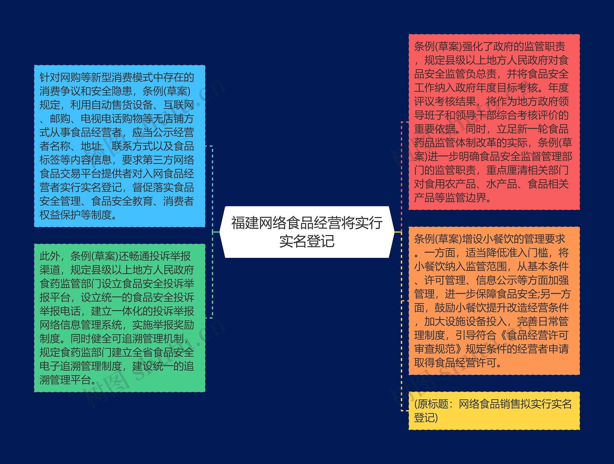 福建网络食品经营将实行实名登记