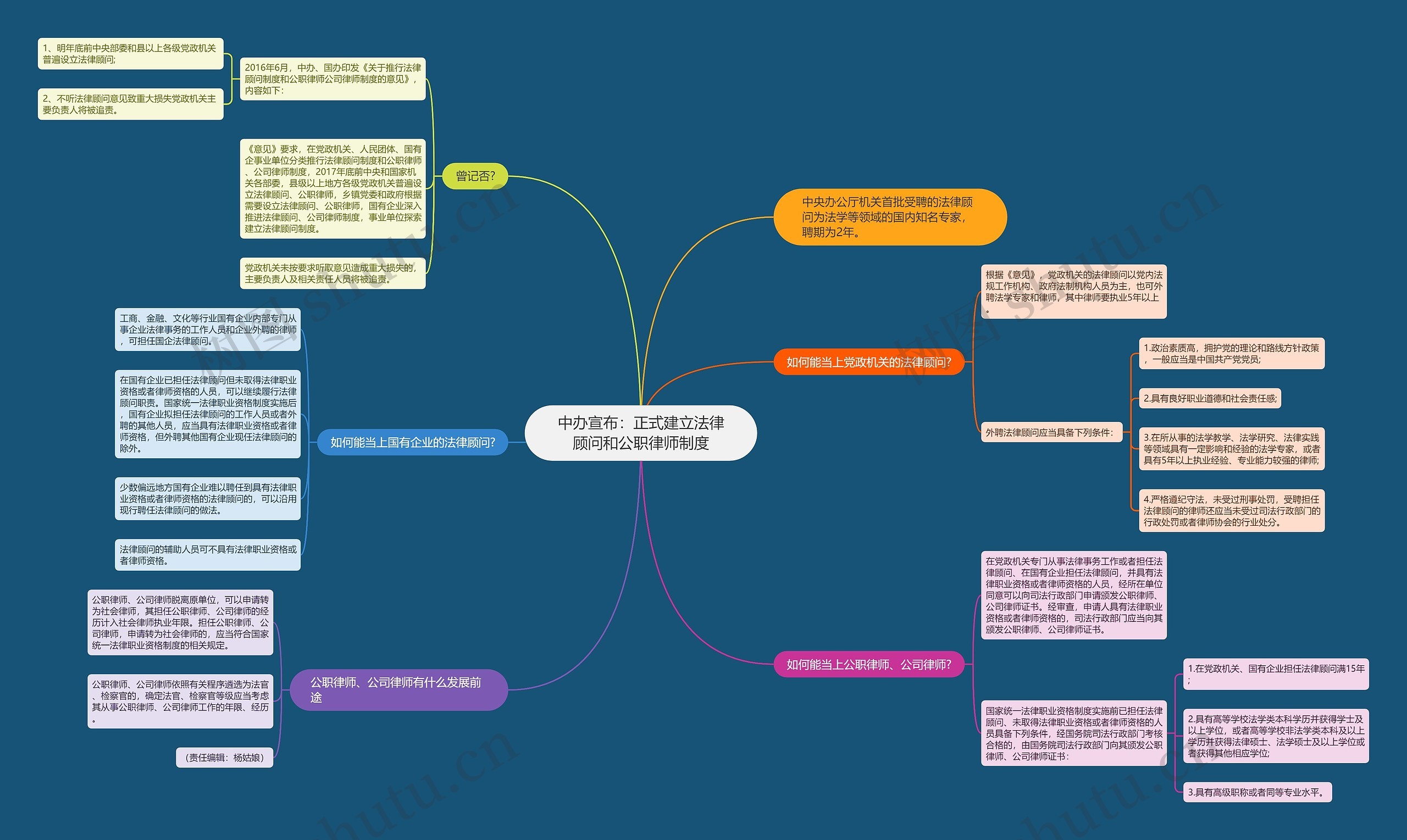 中办宣布：正式建立法律顾问和公职律师制度思维导图