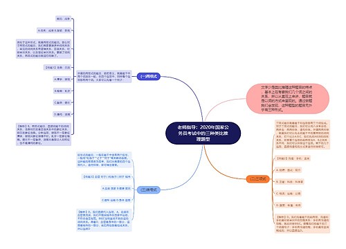 老师指导：2020年国家公务员考试中的三种类比推理题型