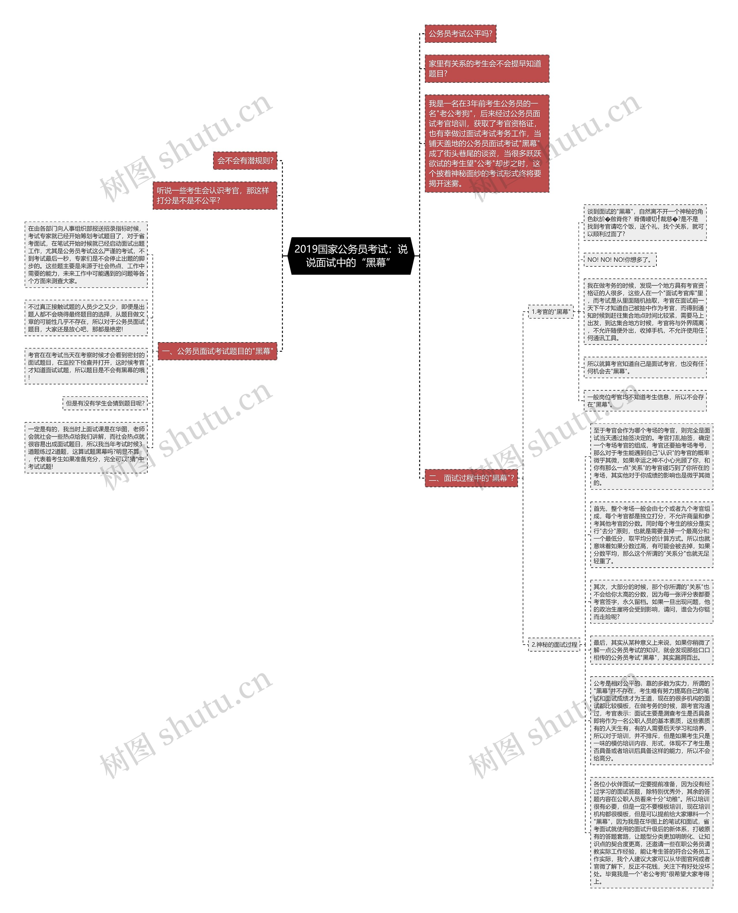 2019国家公务员考试：说说面试中的“黑幕”思维导图
