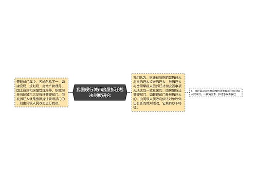 我国现行城市房屋拆迁裁决制度研究